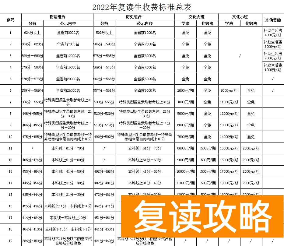 湖南长沙同升湖实验学校2024届高考复读招生简章
